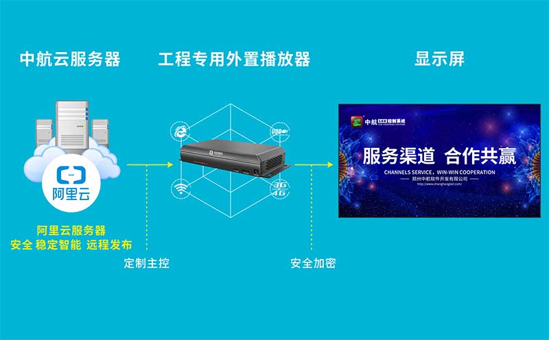 媒體廣告運營解決方案